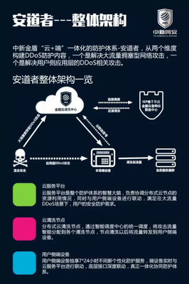 中新网安安全研究院2017Q2威胁情报总结报告解读